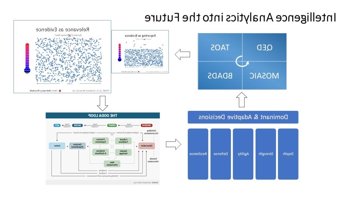 面向未来的智能分析